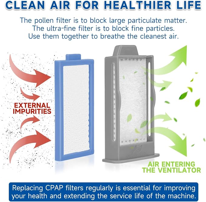 36 PCS CPAP Filters Kit Compatible - Image 3