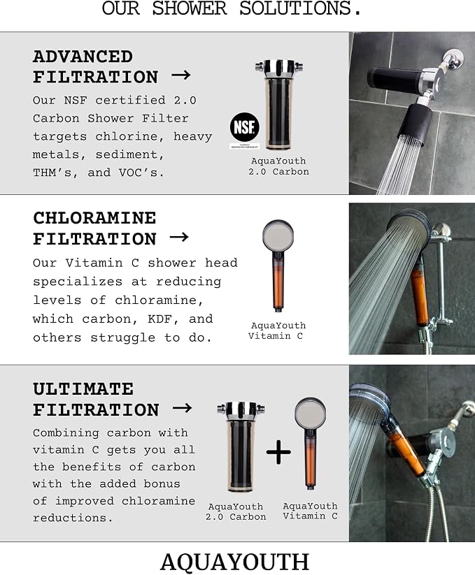 2.0 Carbon Shower Head Filter System | Removes Chlorine, Heavy Metals, And More - Image 8