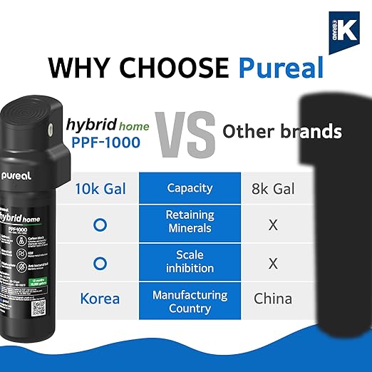 Pureal Hybrid Home PPU-1000D Under Sink Water Filter System - Image 2
