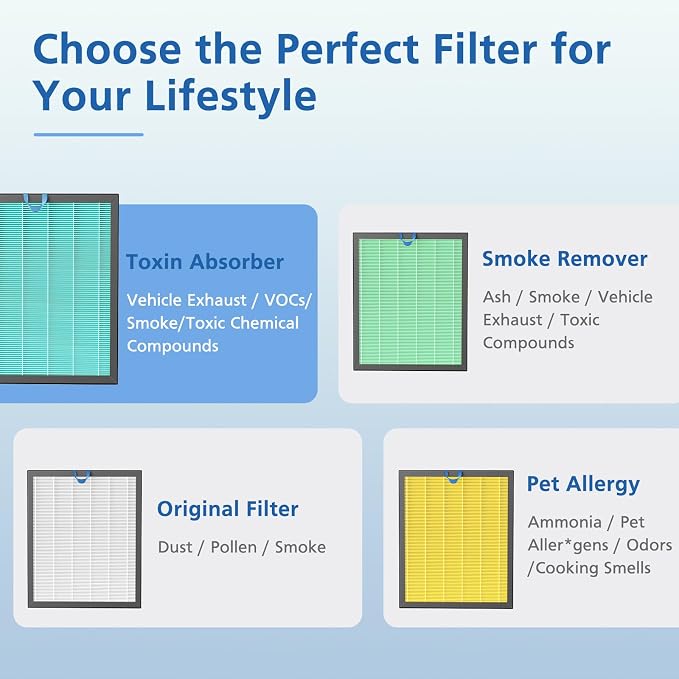 Vital 200S-P Smoke Absorb Replacement Filter Compatible - Image 6