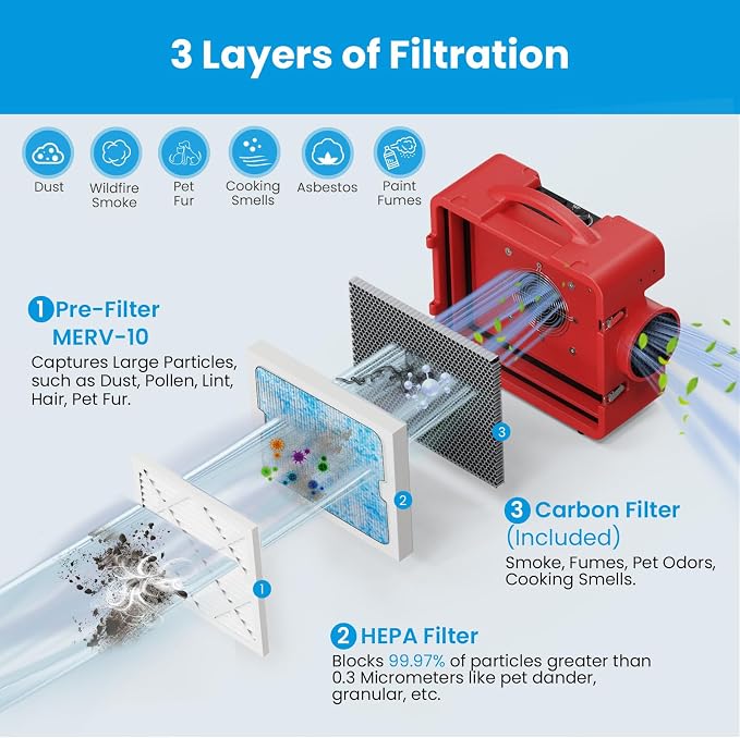 CADPXS Shield-550 Negative Machine Airbourne Cleaner HEPA Scrubber Water Damage - Image 3