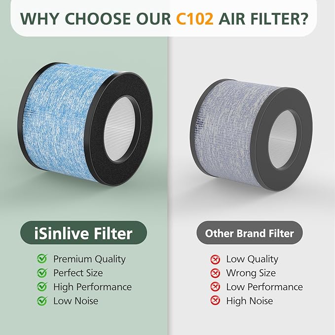 2 Pack C102 HEPA Air Filter MA-01CW Replacement Filter Compatible - Image 5