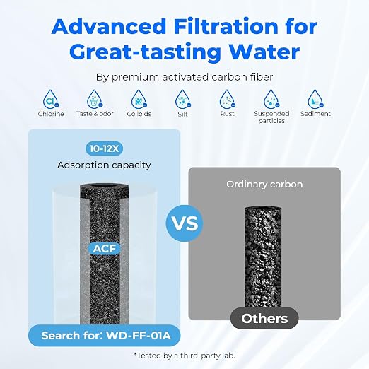 Waterdrop Water Filter for Sink Faucet, NSF Certified Water Purifier, 320 - Image 6