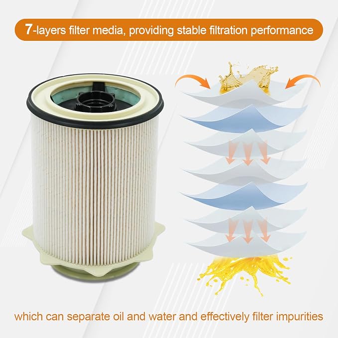 Marsram Fuel Filter Upgrade for 2019-2024 Ram 2500 3500 4500 5500 6.7 Cummins - Image 3