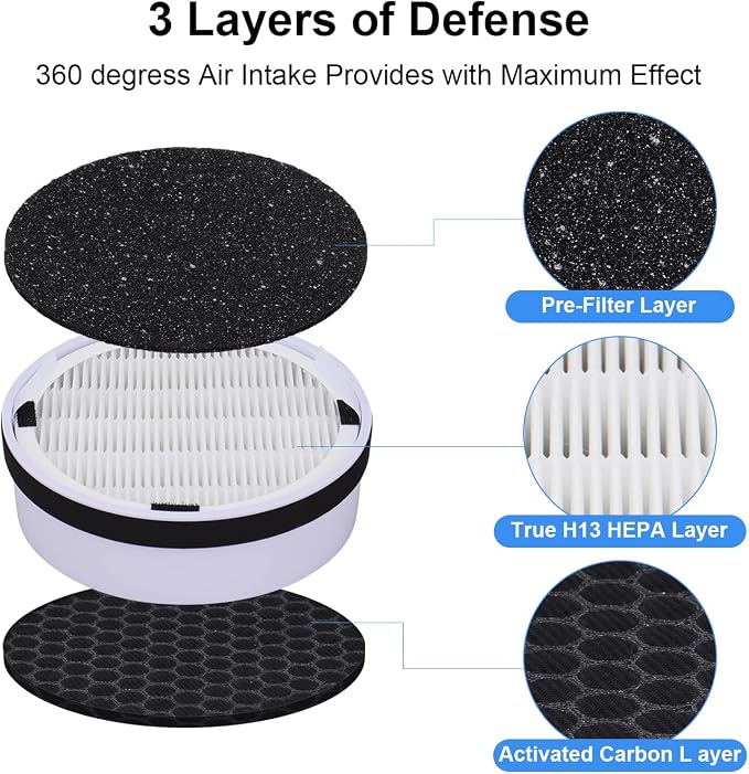 HP125 HEPA Filter Replacement for Hunter HP125 AirX HEPA Digital Air Cleaner - Image 5