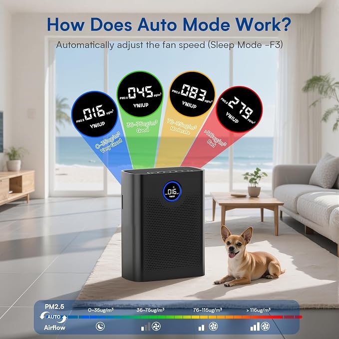 Air Purifiers for Home Large Room up to 3000 ft², VNIUP H14 True HEPA Air - Image 3