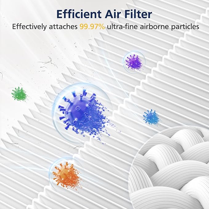 H7124 Replacement Filters for GoveeLife H7124 & H712C Smart Air Purifier - Image 4