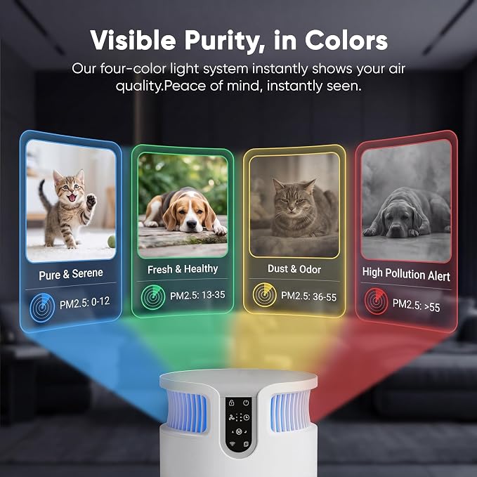 Greesum Pet Air Purifier for Cats, 320m³/h CADR Smart Air Cleaner - Image 2