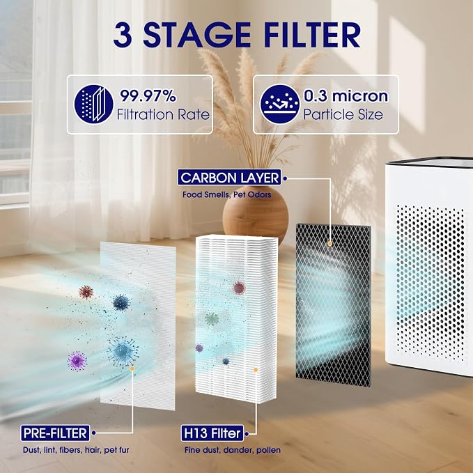 8-Pack 25 Replacement Filter for MA Air Purifier 25 Series, 3-in-1 - Image 4