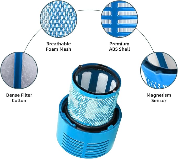 Dyson V10 Filter, Dyson-V10 Absolute, V10 Allergy, Dyson-V10 Animal, V10 - Image 4