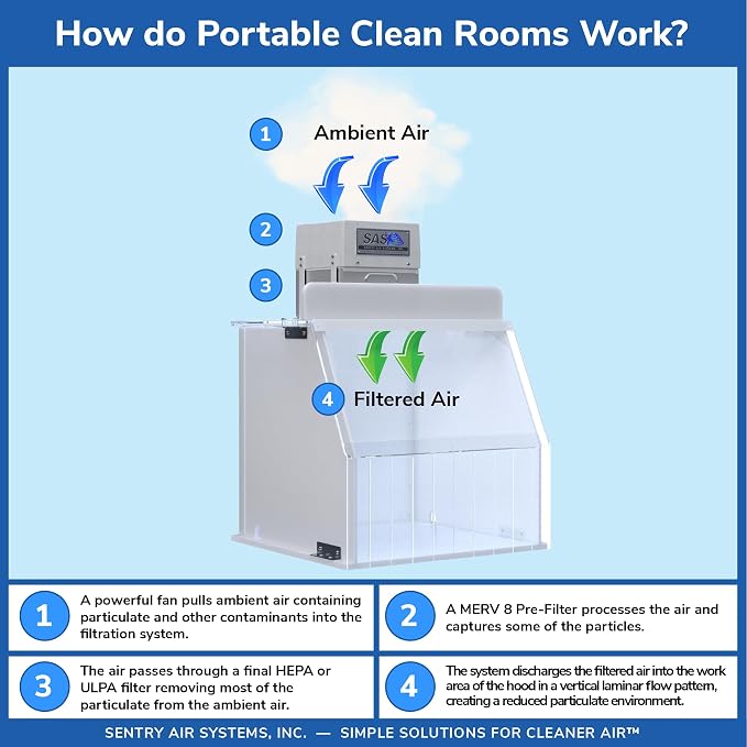 18” Portable Clean Room – Laminar Flow Hood - Image 3