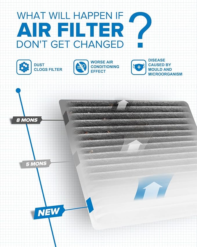 PHILTOP HEPA Cabin Air Filter w/Activated Carbon, Compatible - Image 3