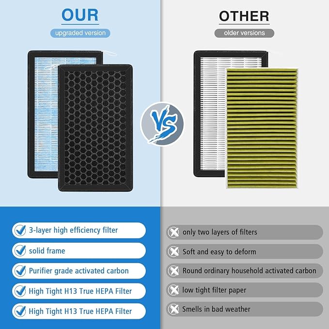 Cabin Air Filter Compatible - Image 5