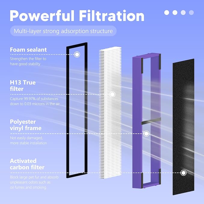 FLT4850PT Filter B Pet Replacement Compatible - Image 3