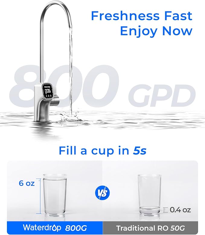Waterdrop X8-Alkaline Mineral pH+ Tankless Reverse Osmosis System, NSF/ANSI - Image 8