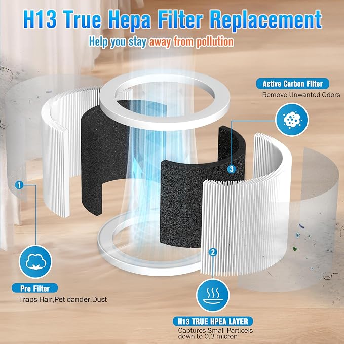 A1 A1W Air P-urifier Filter Replacement Fit - Image 3