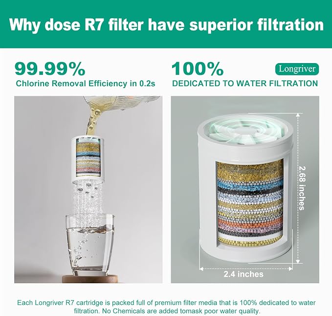 Longriver 4 Pack 33 Stage Universal Shower Filter Replacement Cartridge - Image 5
