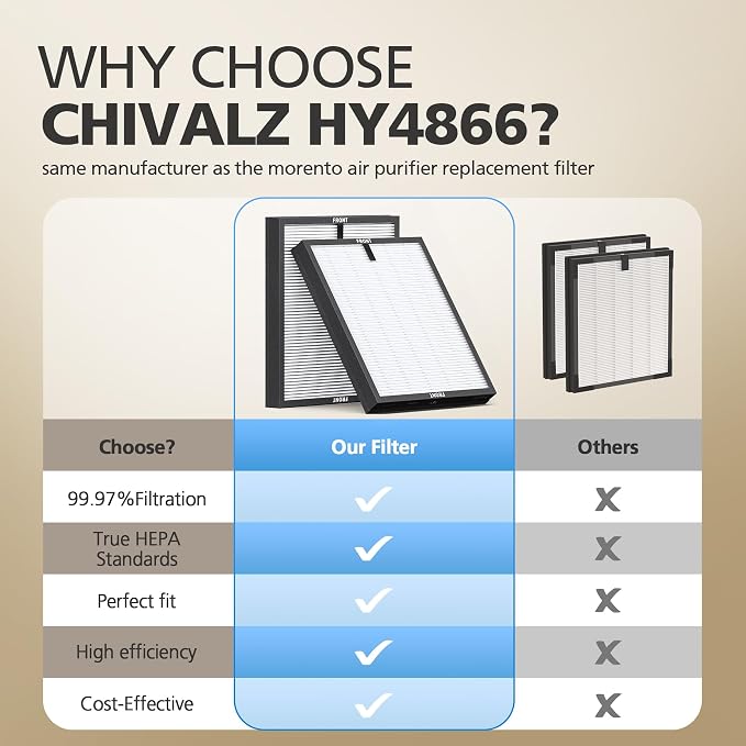 CHIVALZ 2 Pack HY4866 True HEPA Replacement Filters Compatible - Image 4