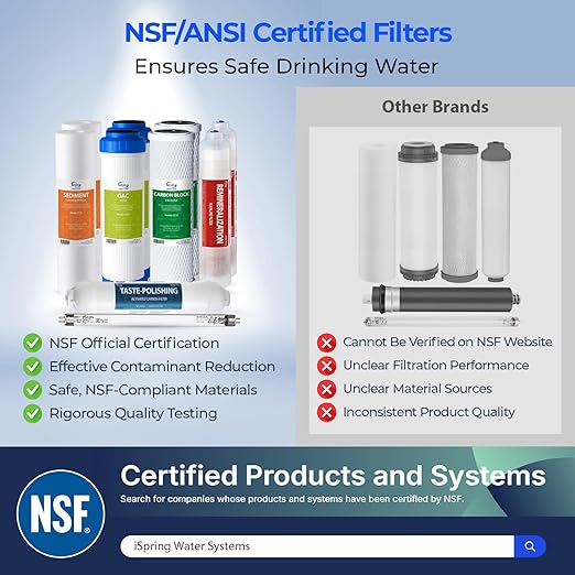 iSpring F10KU NSF Certified 1-Year Replacement Filter Set - Image 2