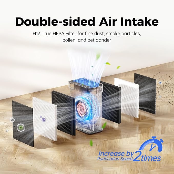 Air Purifier for Home Large Room Bedroom Up to 3000 Sq Ft - Image 3