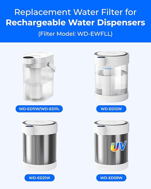 Waterdrop WD-EWFLL Alkaline Replacement Filters - Image 2