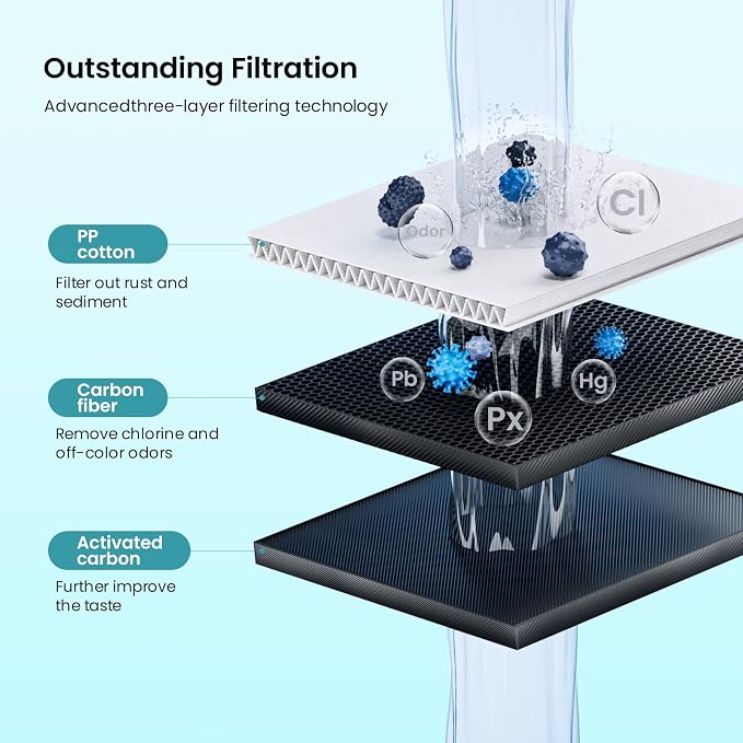 Dropology EDRARXD1 Refrigerator Water Filter Replacement Compatible - Image 7