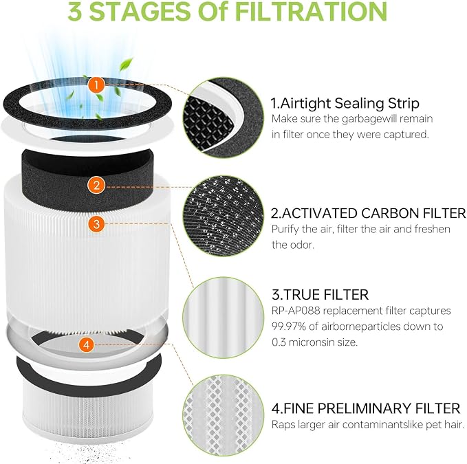2 Pack True Air Purifier Filter Replacement - Image 3