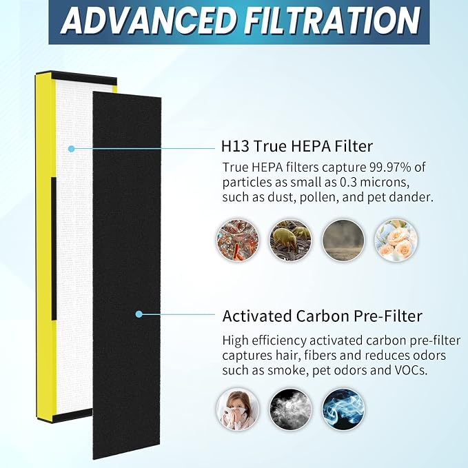 3-Pack True FLT5000 FLT5250PT FLT5111 HEPA Replacement Filter C, Compatible - Image 4