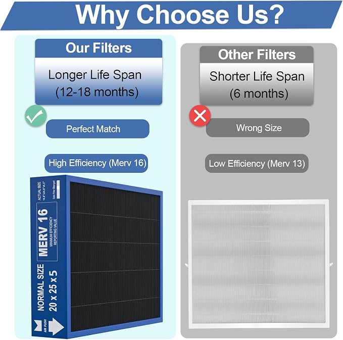 20x25x5 Merv 16 Air Filter Compatible - Image 5