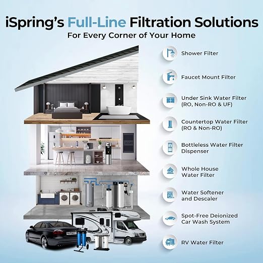 iSpring WGB21B-PB 2-Stage Whole House Water Filtration System w/ 10” x 4.5” - Image 8