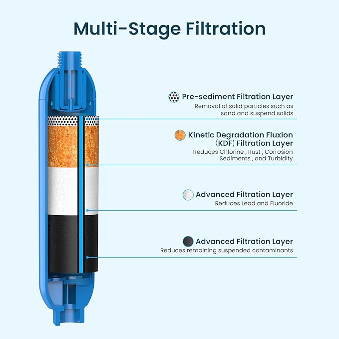 CRYSTALA RV/Camper Water Filter, Inline Water Filter Effectively Reduces Bad - Image 2