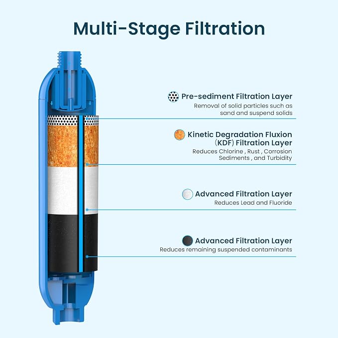 CRYSTALA RV/Camper Water Filter, Inline Water Filter Effectively Reduces Bad - Image 2