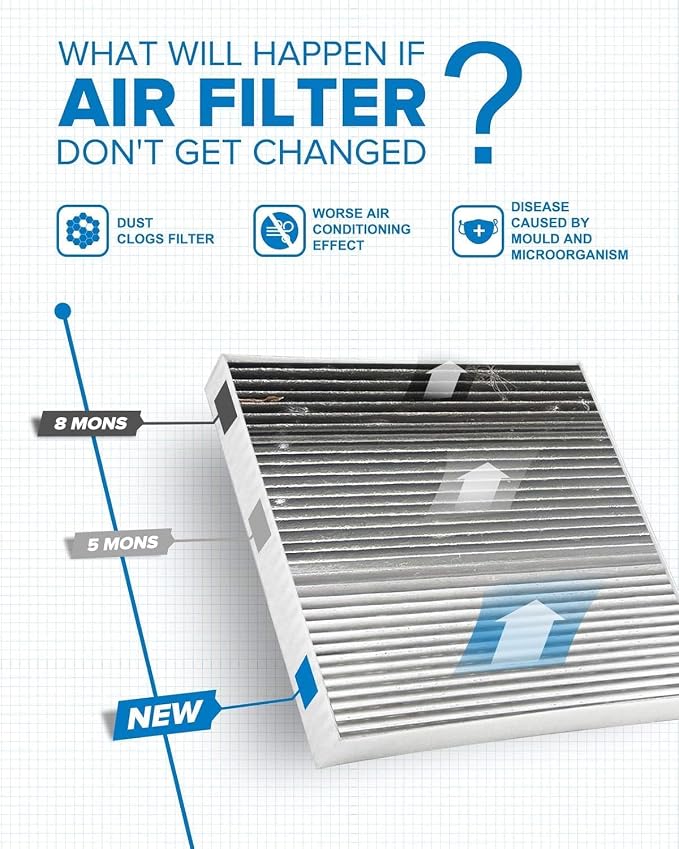 PHILTOP HEPA Cabin Air Filter w/Activated Carbon, Compatible - Image 7