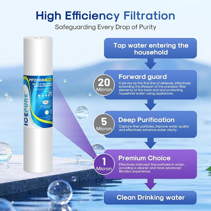 ICEPURE 1 Micron 20" x 4.5" Whole House Sediment Home Water Filter Replacement - Image 3