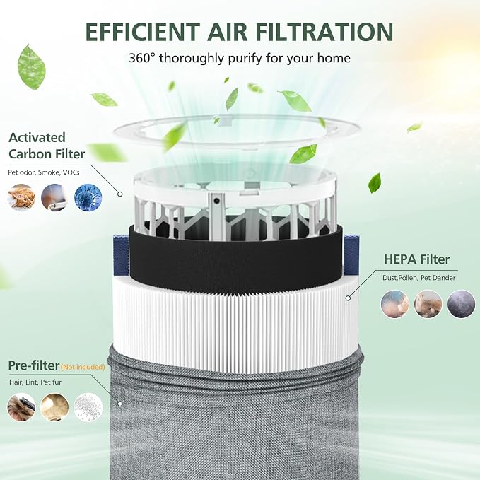 4 Pack Mini Max Replacement Filter Compatible - Image 3