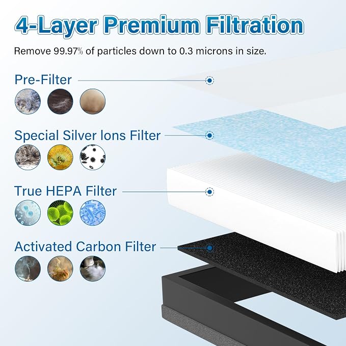 4 Pack MK04 Air Filter Replacement - Image 3