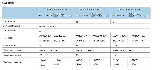Electromagnetic Power Relay, 8-Pin 10A 24 AC Relay Coil - Image 7