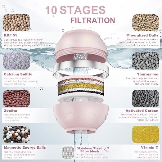 Bath Filter for Tub Faucet - Image 2