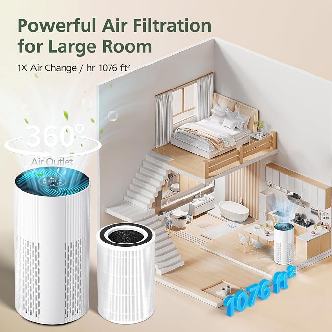 HAP604 Replacement Filter for ECOSELF HAP604 Air Purifier, 3-In-1 Air Filter - Image 7