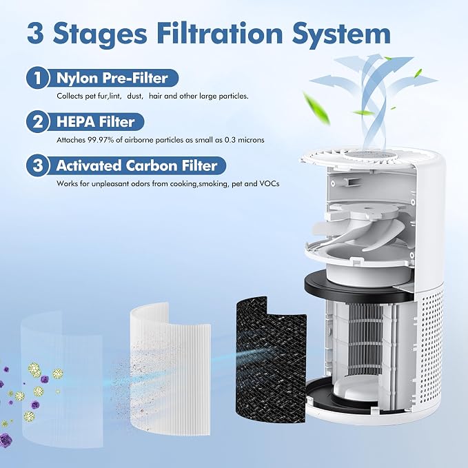 PU-P05/AC201B Replacement Filter - Image 3