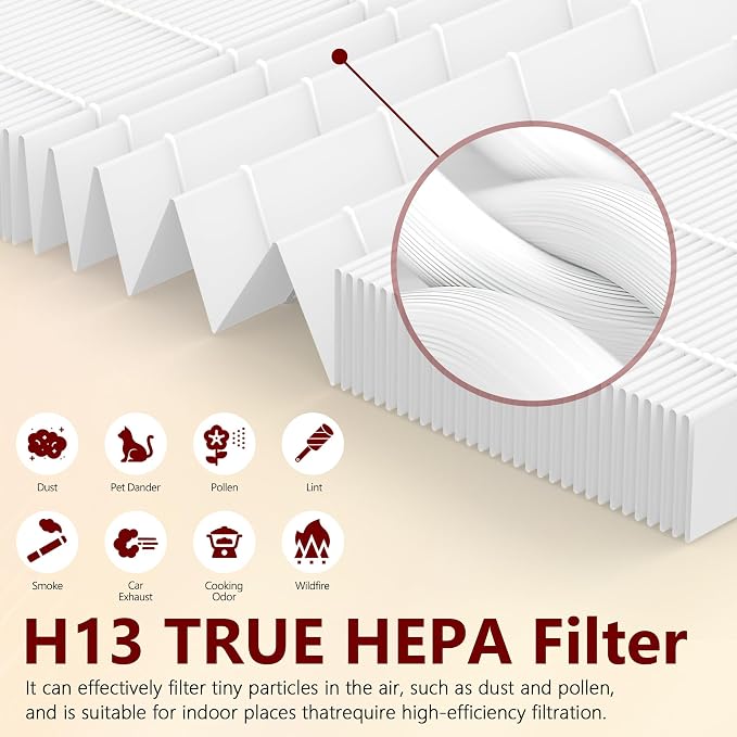 3 Packs A-1 Replacement Filters Compatible - Image 5