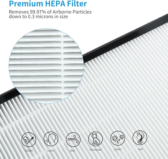 3 packs 3-in-1 8L H13 True HEPA Replacement Filters - Image 3