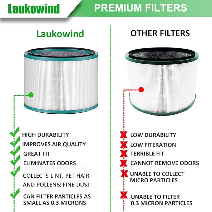 2 Pack Air Purifier Filter Replacements - Image 7