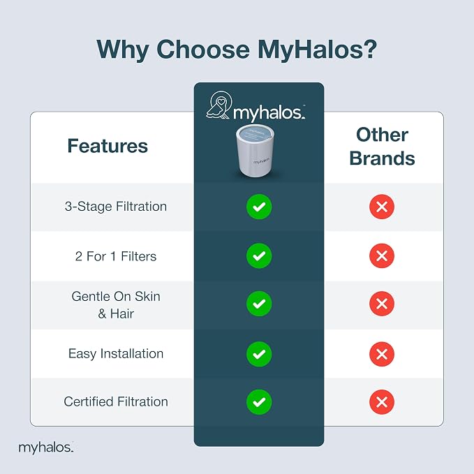 2 Pack - MyHalos® Fixed Hard Water Shower Filter Cartridge Replacement - Home - Image 5