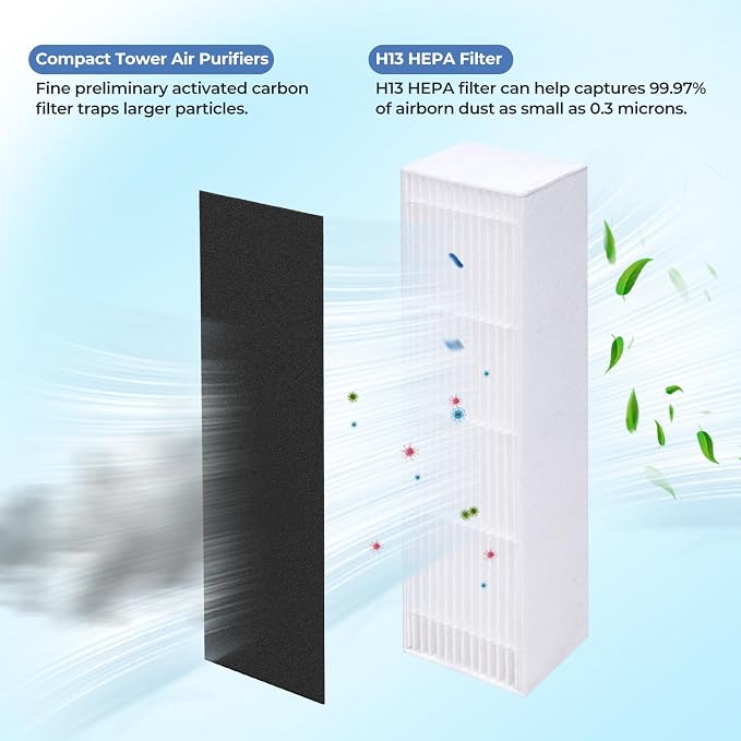 4-Pack HFD-010/HFD-110 Replacement Filter Compatible - Image 3