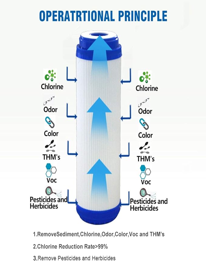 CFS – 2 Pack Carbon Water Filter Cartridges Compatible - Image 3