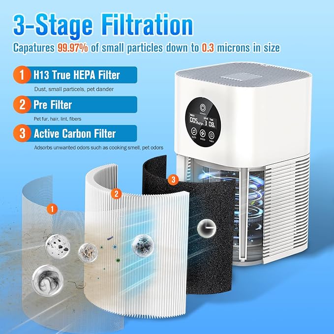 A1 A1W Air P-urifier Filter Replacement Fit - Image 4
