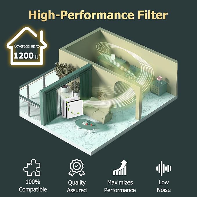 Improvedhand AP-1512HH Replacement Filters - Image 5