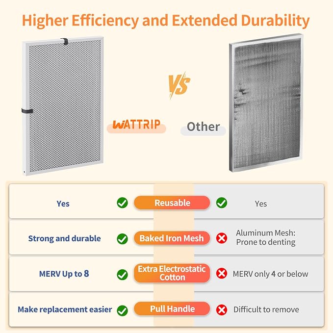 2-Pack 18x24x1 MERV 8 Reusable & Washable Electrostatic Air Filters - Image 5