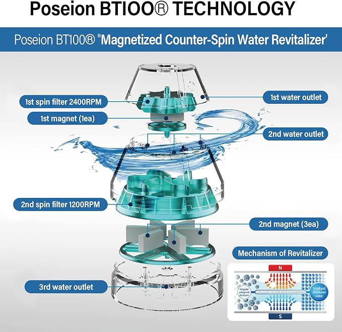 POSEION BT100 DB Filtered Shower Head – Handheld, High Pressure, Magnetized Sediment Filter, Ultrafine Water Stream, Spa-Like Comfort, Durable Build, Made in Korea
